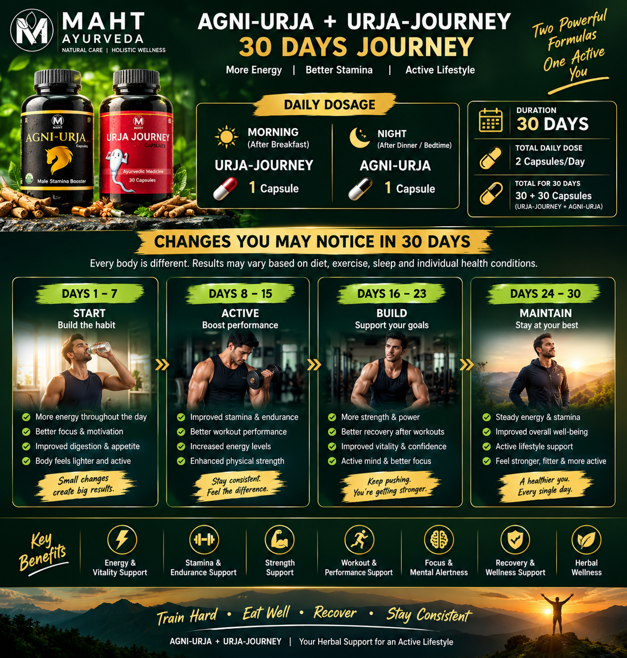 MAHT URJA DUO (Agni-Urja + Urja Journey) – Daily Vitality & Active Lifestyle Support Combo - Image 3